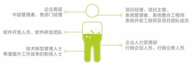 PMP項目管理