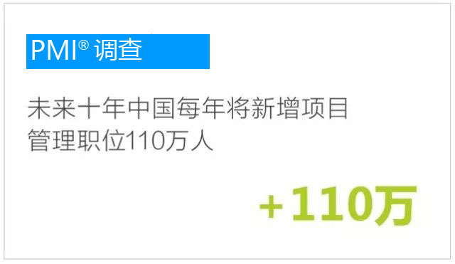 PMP項目管理